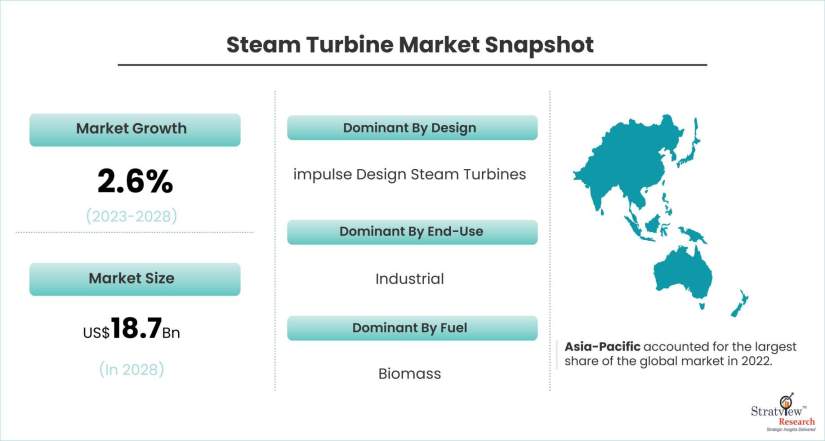 Steam-Turbine-Market-Dynamics